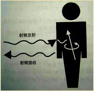 分享：临床医生应该了解的磁共振知识！