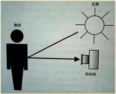 分享：临床医生应该了解的磁共振知识！