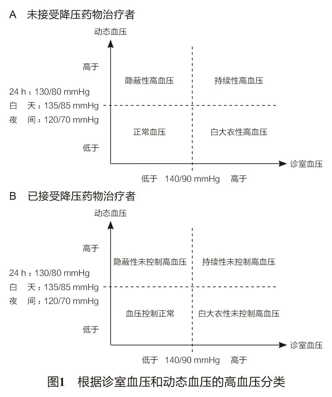 最新：动态血压监测指南要点解读，请速度查收！