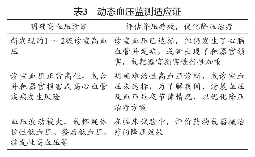 最新：动态血压监测指南要点解读，请速度查收！