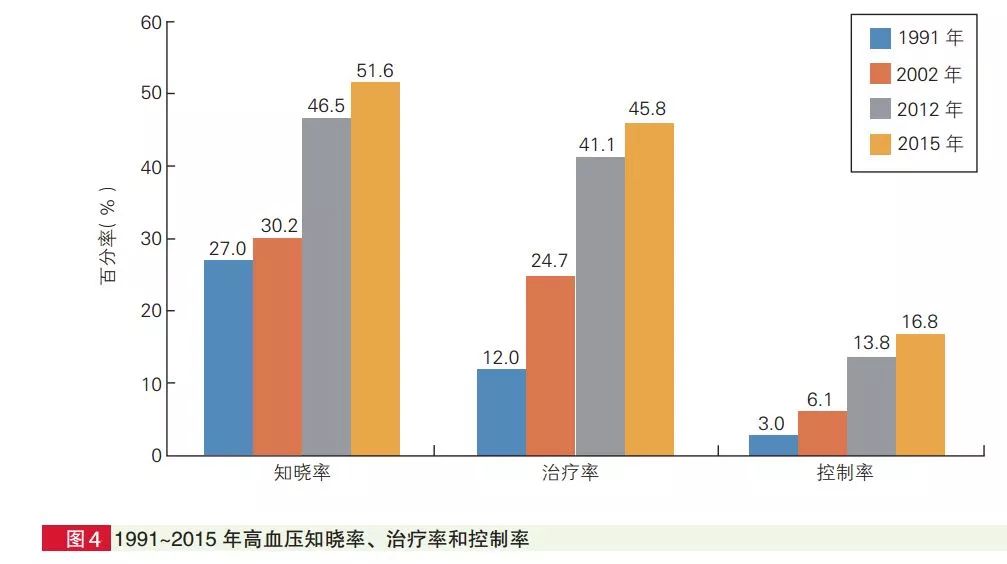 最新：动态血压监测指南要点解读，请速度查收！