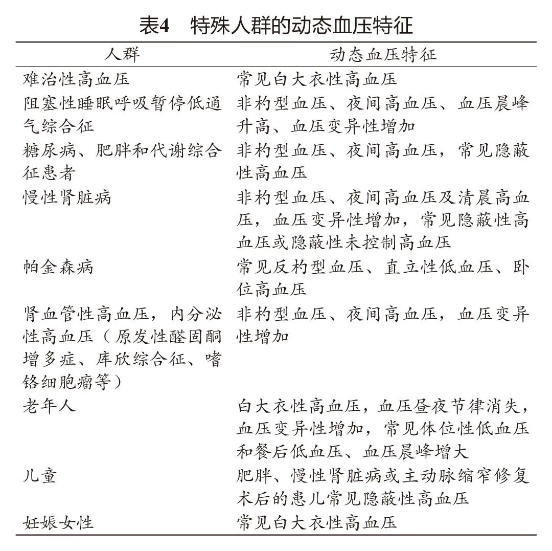 最新：动态血压监测指南要点解读，请速度查收！