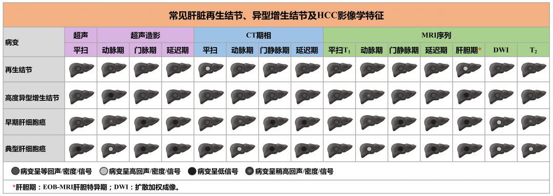 肝癌频发，谁是高危人群？