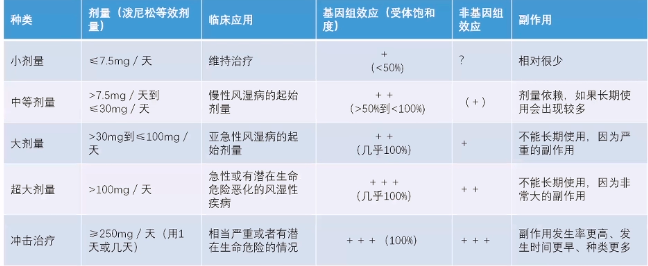 免疫治疗出现不良反应就要停药？来看权威专家怎么说！