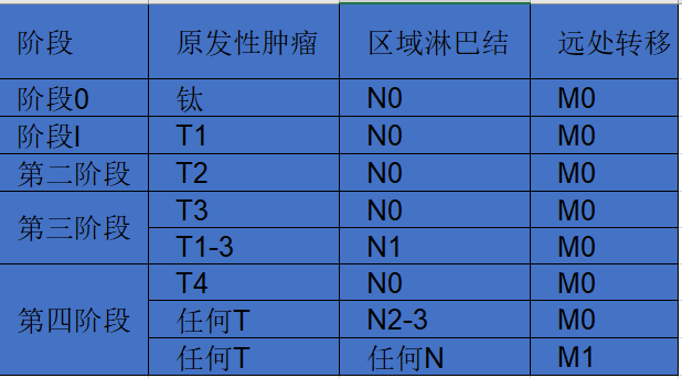 关于皮肤癌，这些知识点你都get了吗？