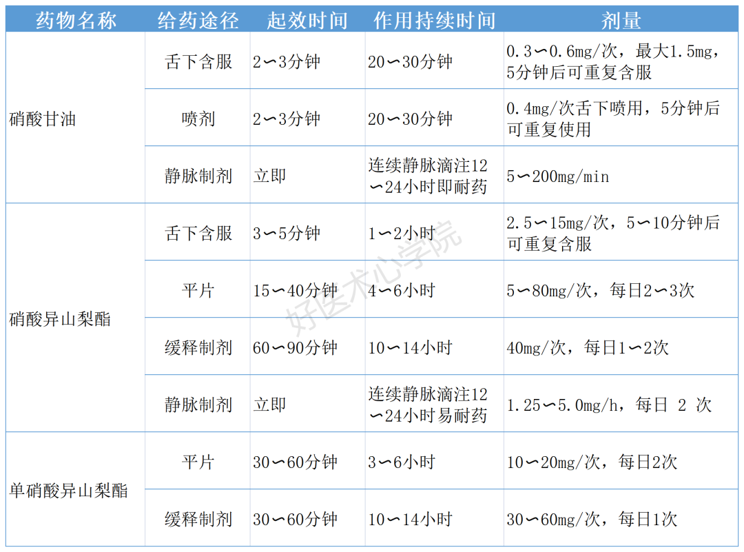 稳定性冠心病常用治疗药物总结，看完这篇就全懂了！