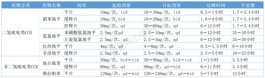 稳定性冠心病常用治疗药物总结，看完这篇就全懂了！