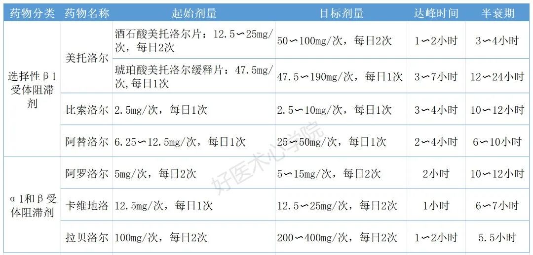 稳定性冠心病常用治疗药物总结，看完这篇就全懂了！