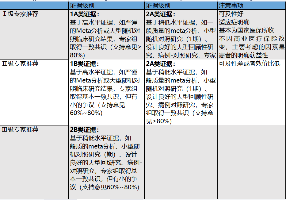 结直肠癌最新筛查方法，总结实践都在这了！