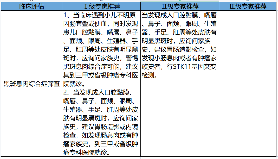 结直肠癌最新筛查方法，总结实践都在这了！