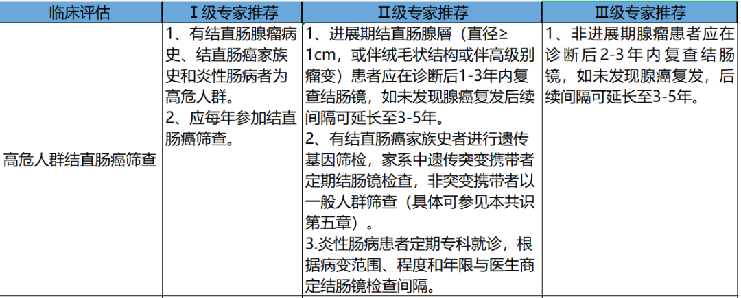 结直肠癌最新筛查方法，总结实践都在这了！