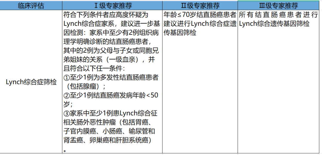 结直肠癌最新筛查方法，总结实践都在这了！