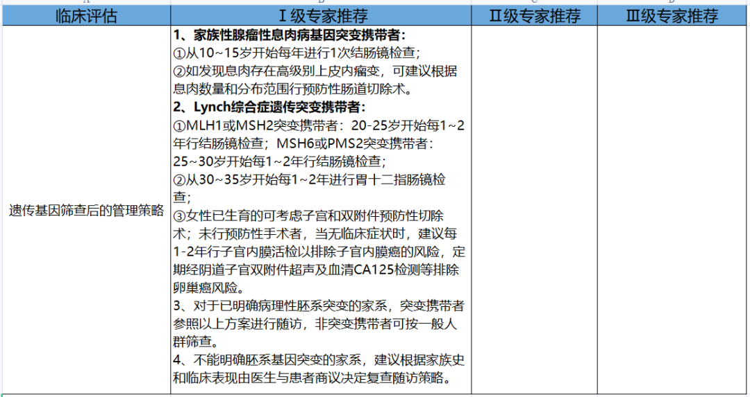 结直肠癌最新筛查方法，总结实践都在这了！