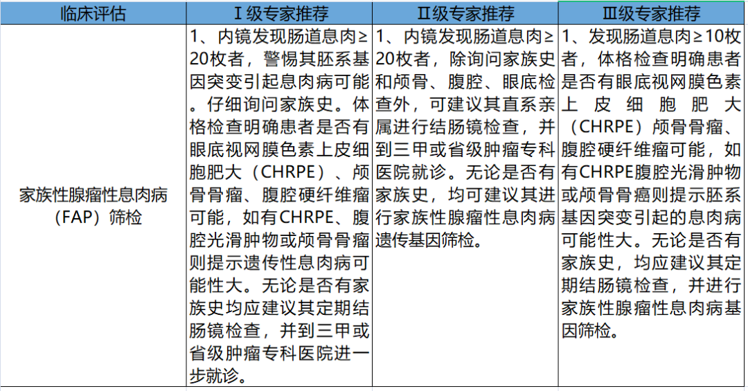 结直肠癌最新筛查方法，总结实践都在这了！