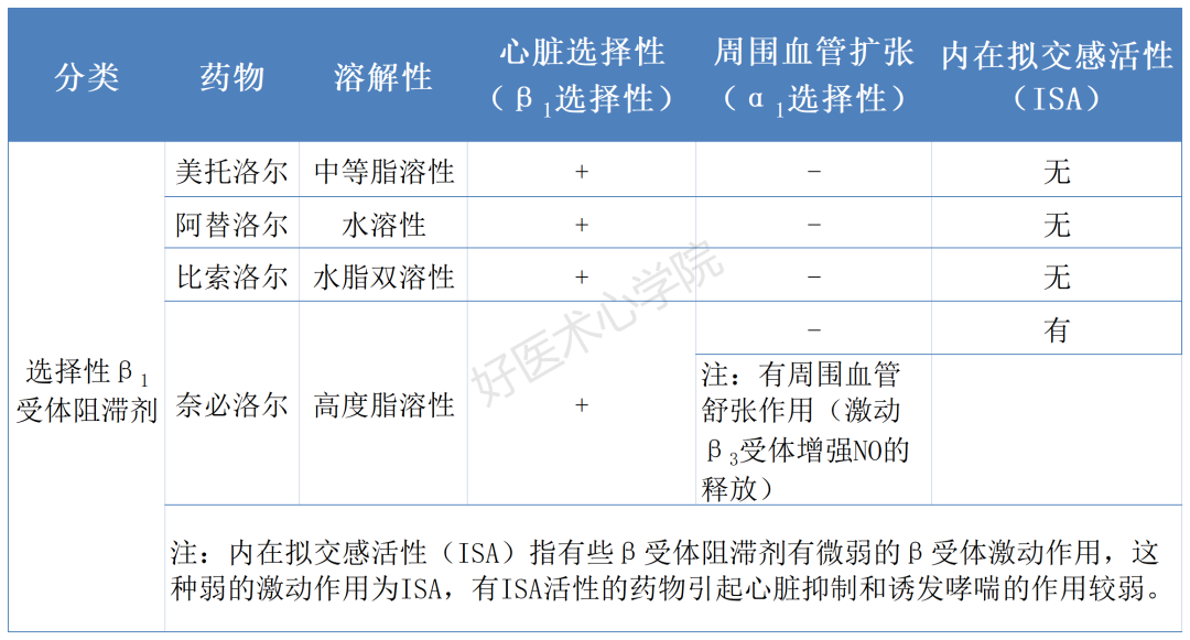 高血压患者的心率控制，看这一篇就够了！