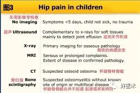 骨科门诊：遇到髋关节疼痛儿童，必须重视这些评估！