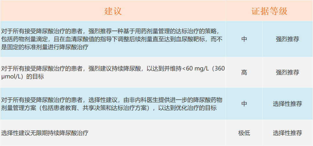 建议收藏：痛风患者规范化治疗，42条指南建议必读！