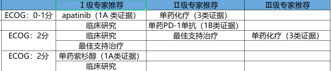 晚期转移性胃癌，治疗要点收藏！