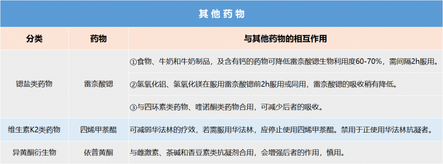 16种常用抗骨质疏松症药物，4张表格掌握详细用法！