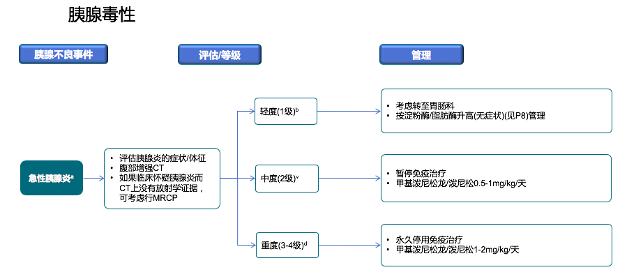 免疫治疗相关不良反应及处理，这篇总结超实用！