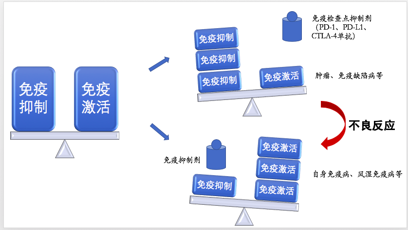 免疫治疗相关不良反应及处理，这篇总结超实用！