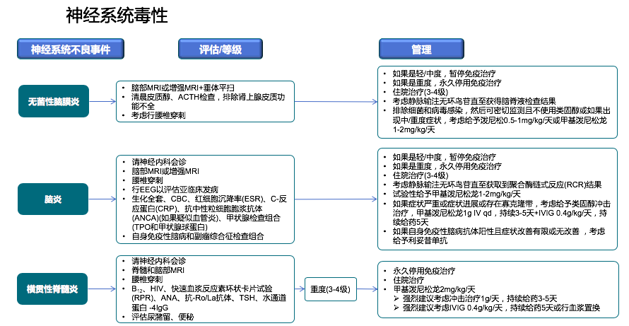 免疫治疗相关不良反应及处理，这篇总结超实用！