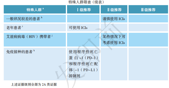 免疫治疗相关不良反应及处理，这篇总结超实用！