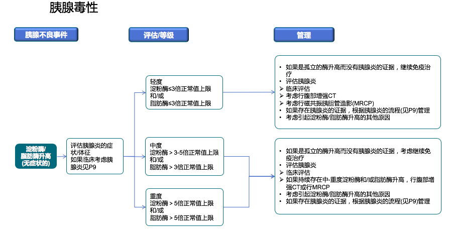 免疫治疗相关不良反应及处理，这篇总结超实用！