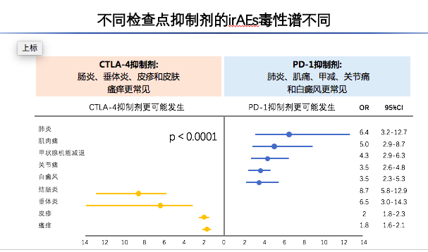 免疫治疗相关不良反应及处理，这篇总结超实用！