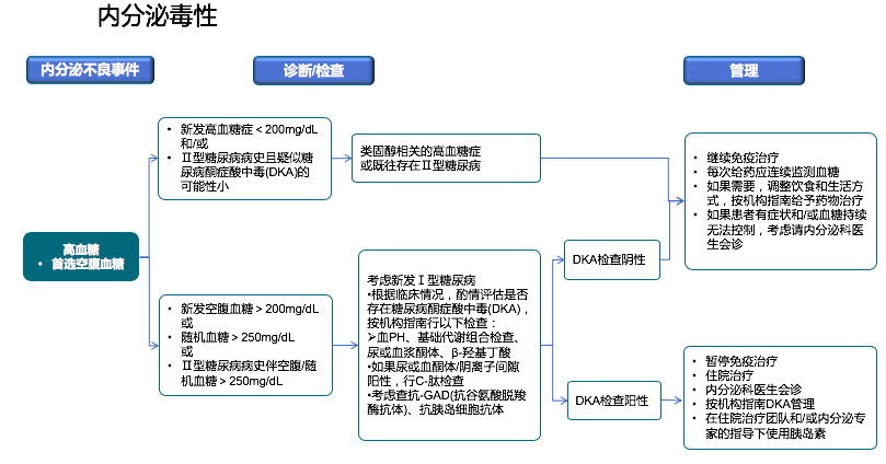 免疫治疗相关不良反应及处理，这篇总结超实用！