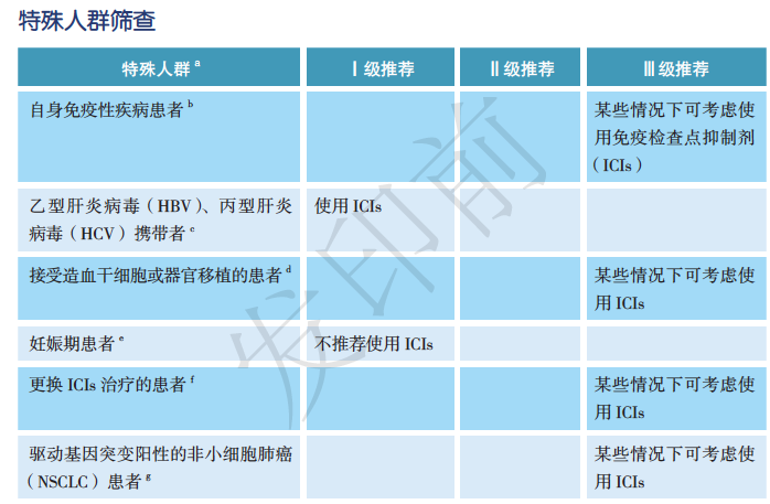 免疫治疗相关不良反应及处理，这篇总结超实用！