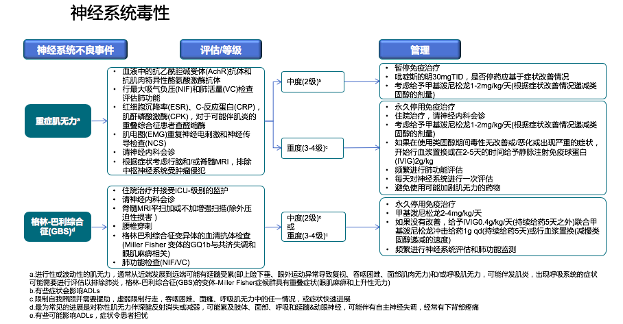 免疫治疗相关不良反应及处理，这篇总结超实用！