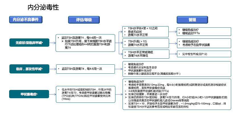 免疫治疗相关不良反应及处理，这篇总结超实用！