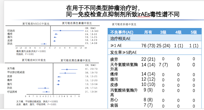 免疫治疗相关不良反应及处理，这篇总结超实用！