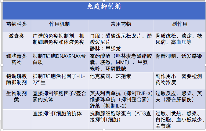 免疫治疗相关不良反应及处理，这篇总结超实用！