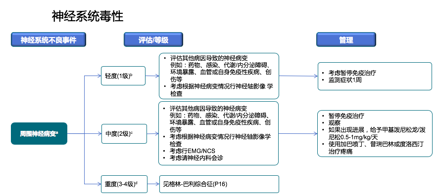 免疫治疗相关不良反应及处理，这篇总结超实用！