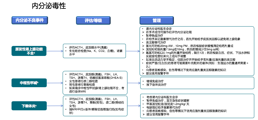 免疫治疗相关不良反应及处理，这篇总结超实用！