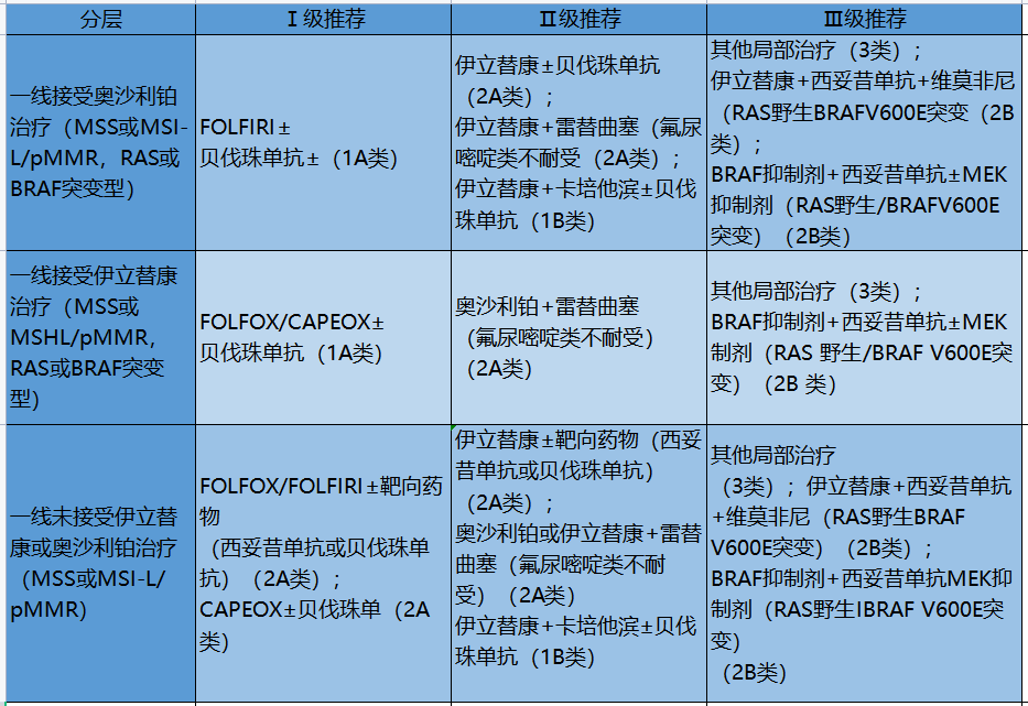结肠癌患者的福音，姑息治疗再次升华！