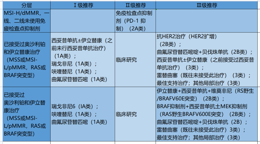 结肠癌患者的福音，姑息治疗再次升华！