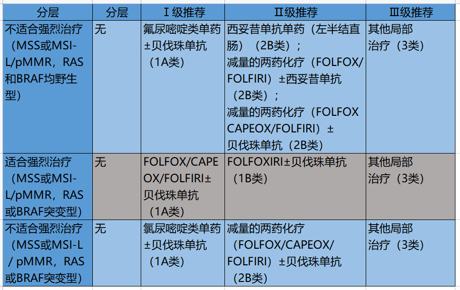 结肠癌患者的福音，姑息治疗再次升华！