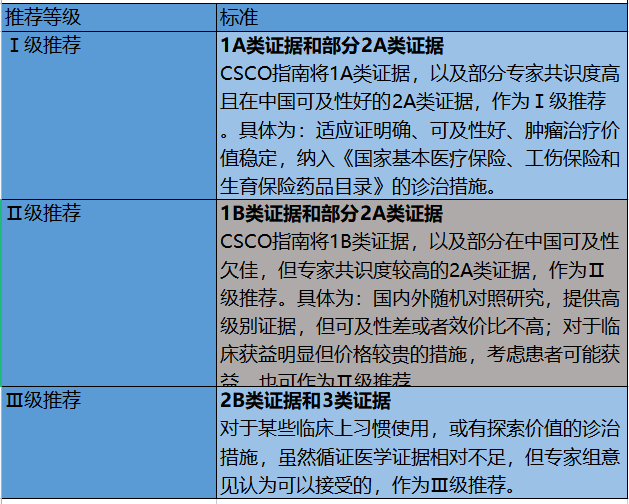 结肠癌患者的福音,姑息治疗再次升华!