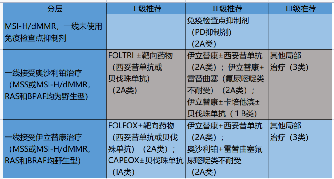 结肠癌患者的福音，姑息治疗再次升华！