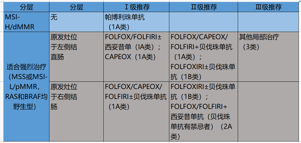 结肠癌患者的福音，姑息治疗再次升华！