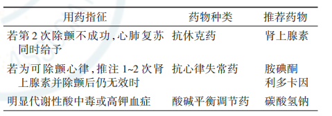 室性心动过速常用药物怎么选？都帮您汇总好了!