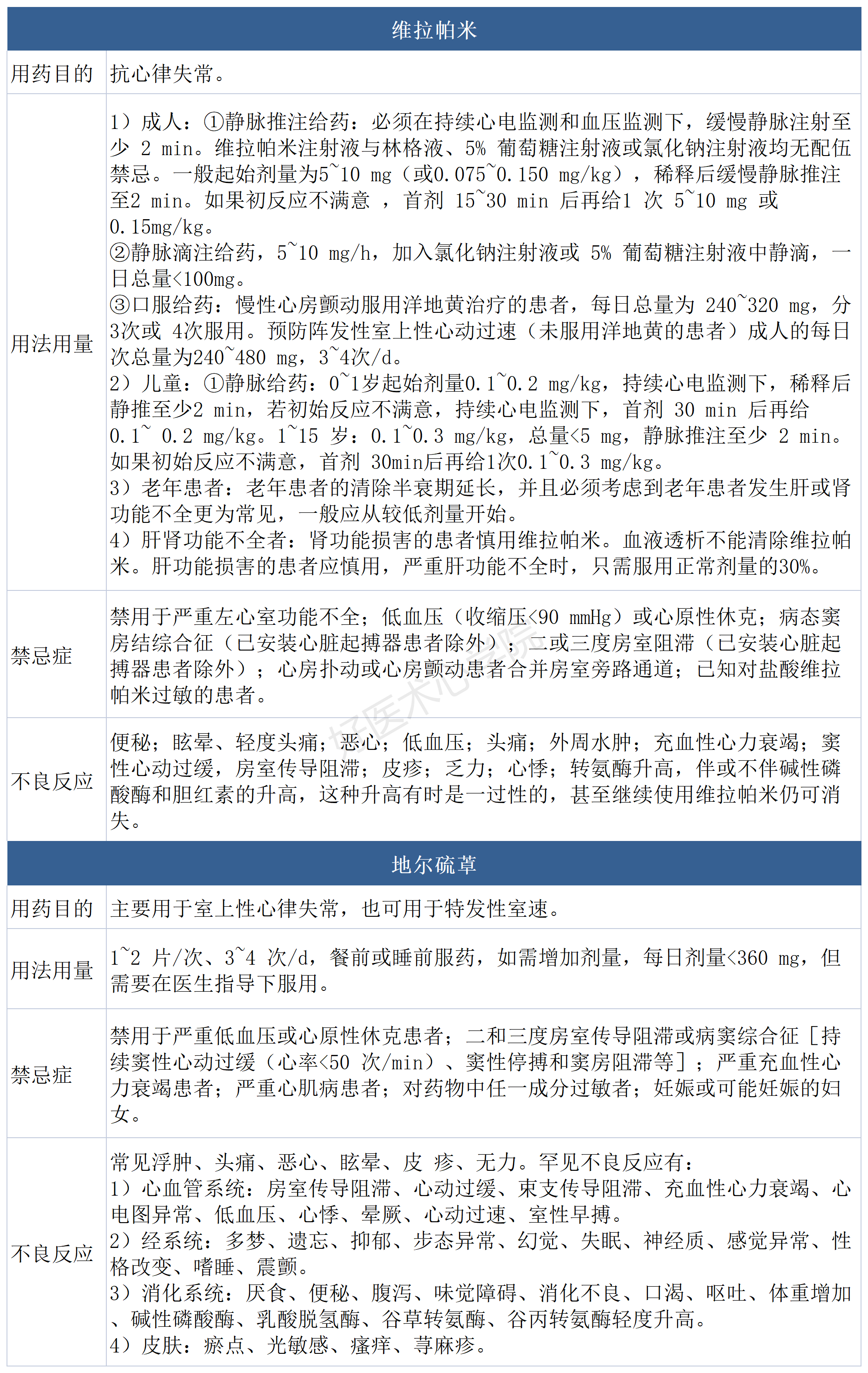 室性心动过速常用药物怎么选？都帮您汇总好了!