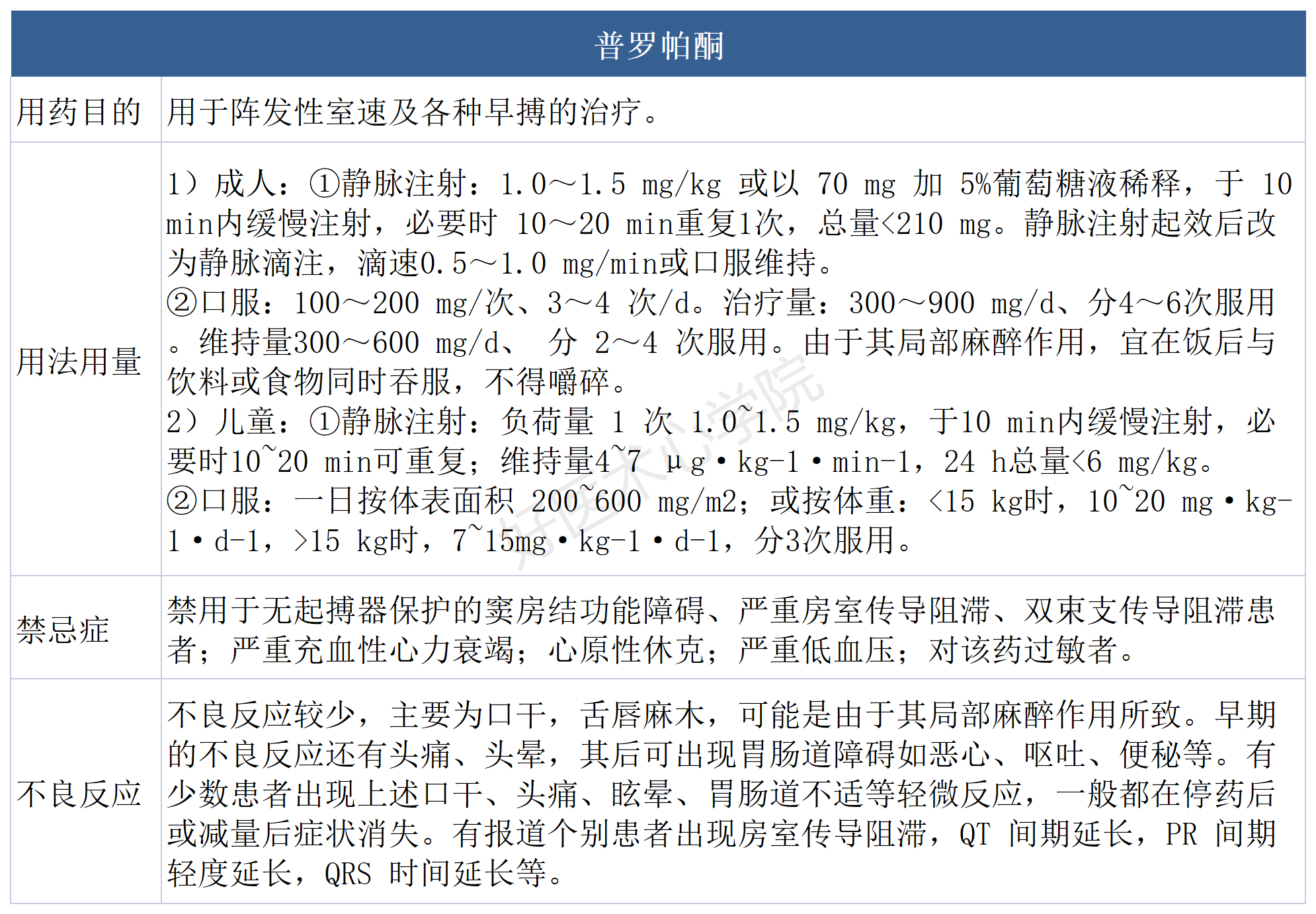 室性心动过速常用药物怎么选？都帮您汇总好了!