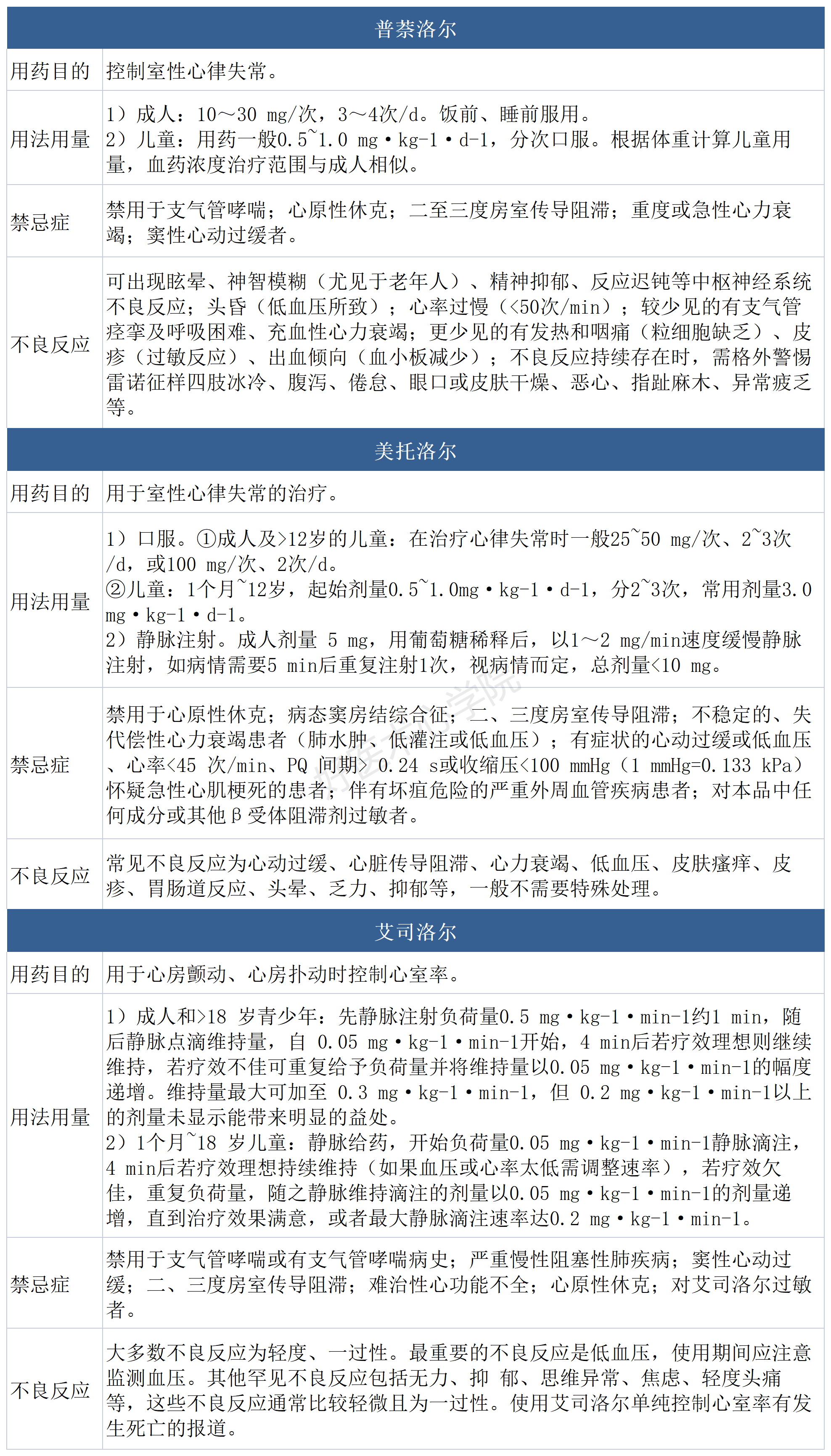 室性心动过速常用药物怎么选？都帮您汇总好了!