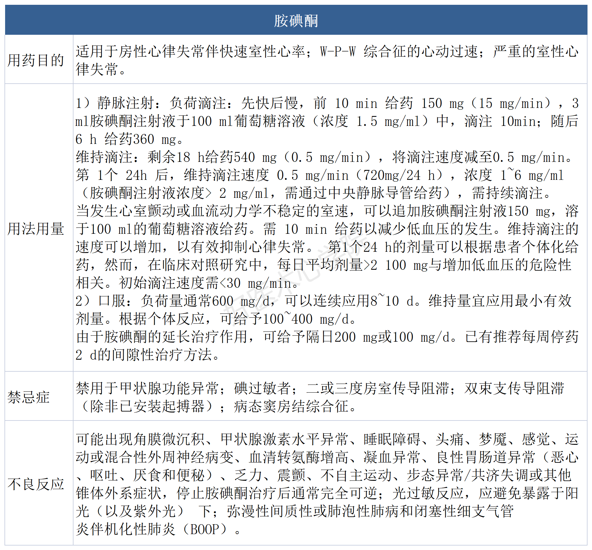 室性心动过速常用药物怎么选？都帮您汇总好了!