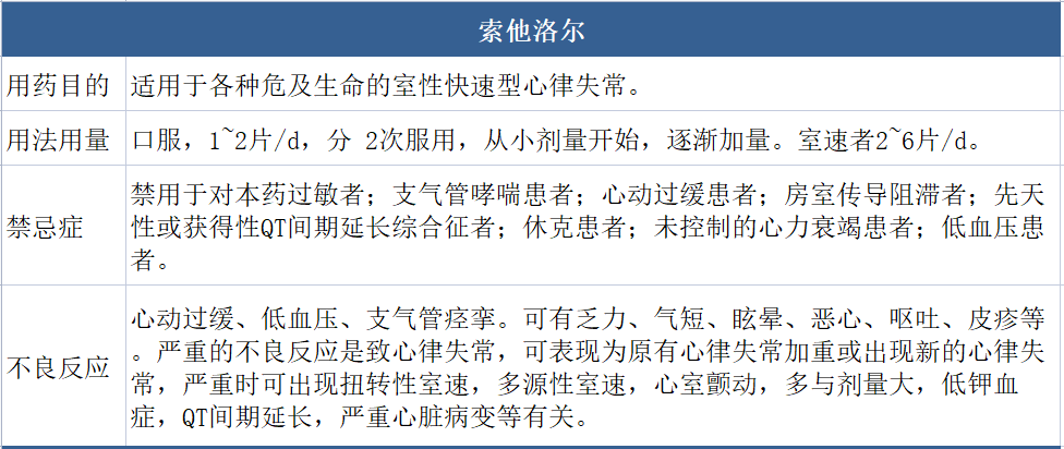 室性心动过速常用药物怎么选？都帮您汇总好了!