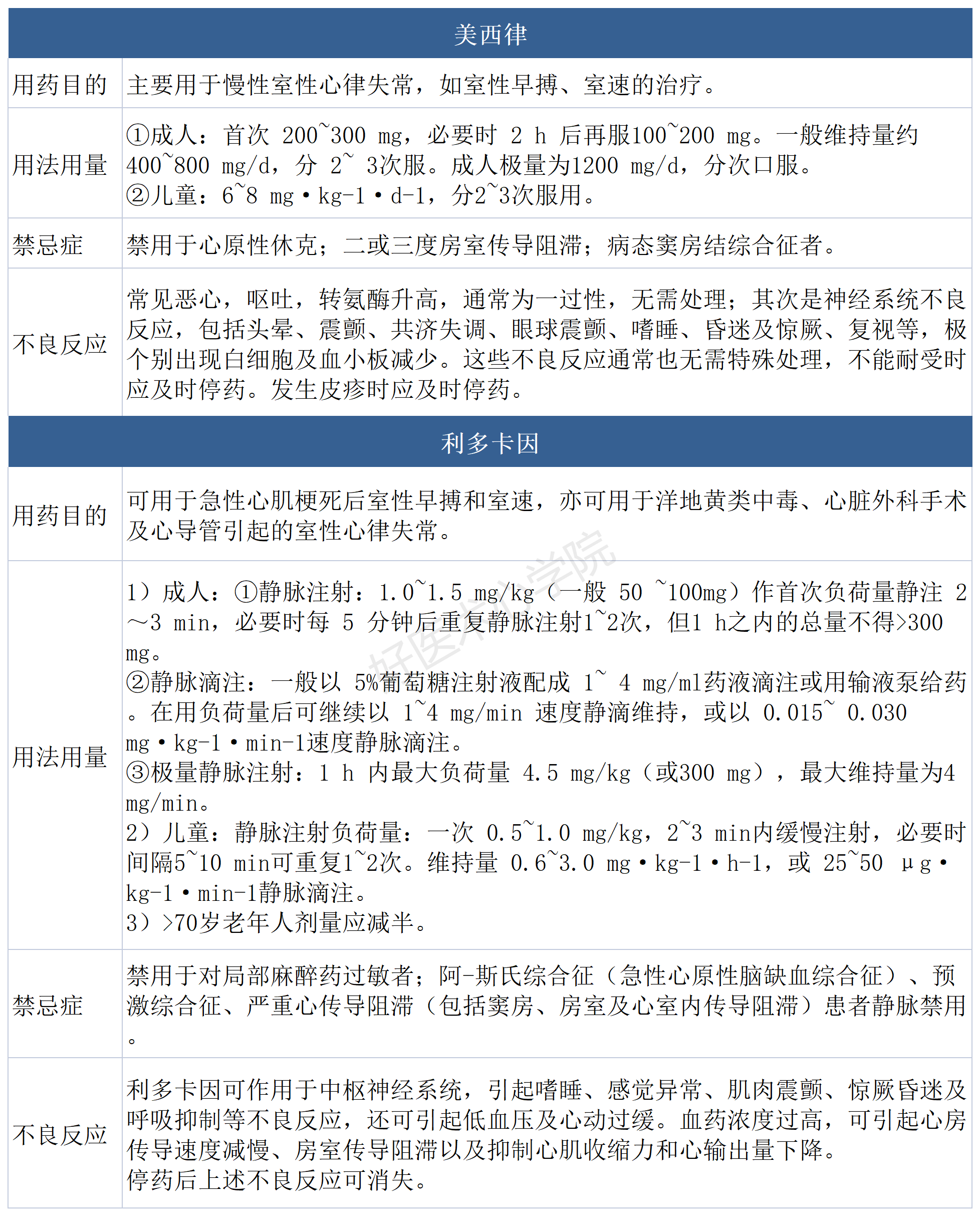 室性心动过速常用药物怎么选？都帮您汇总好了!